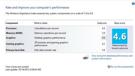 По каким-то причинам Windows 7 (вверху) думает о графической составляющей моноблока несколько лучше, чем Windows 8 (внизу)