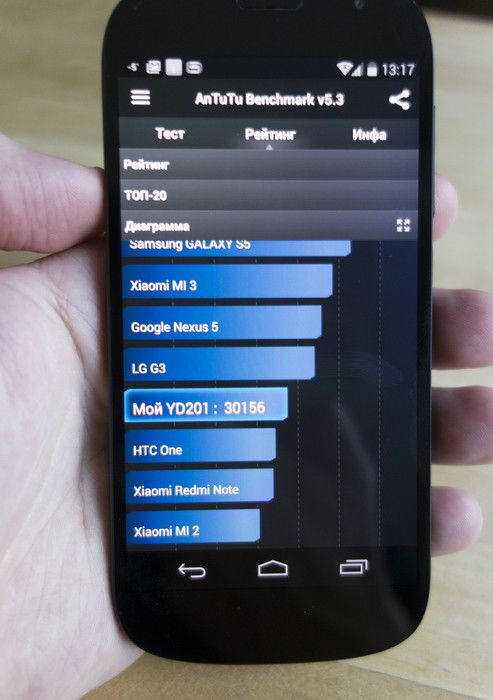 YotaPhone 2: Смартфон обзор