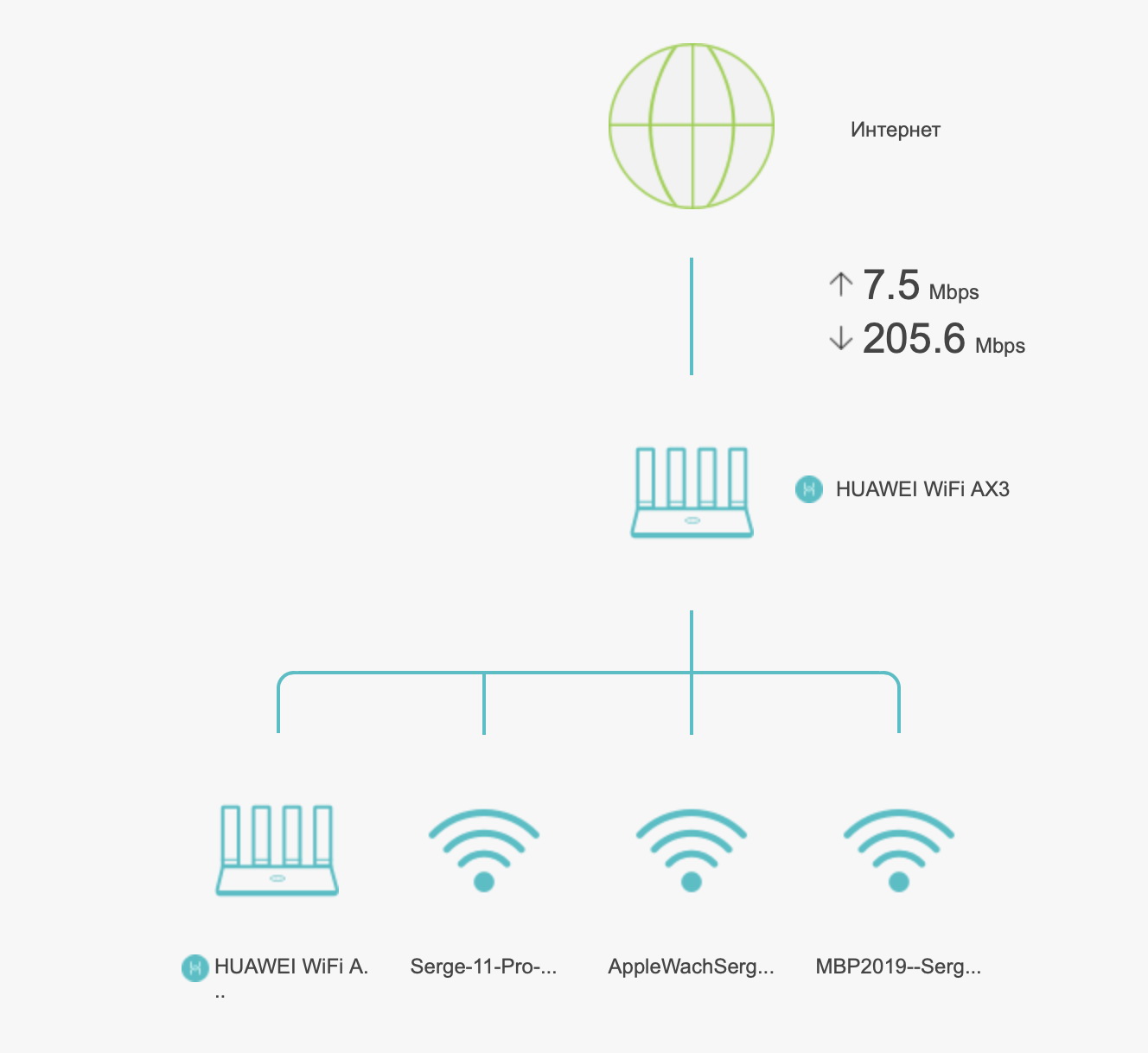Роутер скорость соединения. Роутер Huawei WIFI ax3. Схема подключения вай фай роутера. Локальная сеть Wi Fi Mesh роутер. Роутер Huawei WIFI Mesh 3.