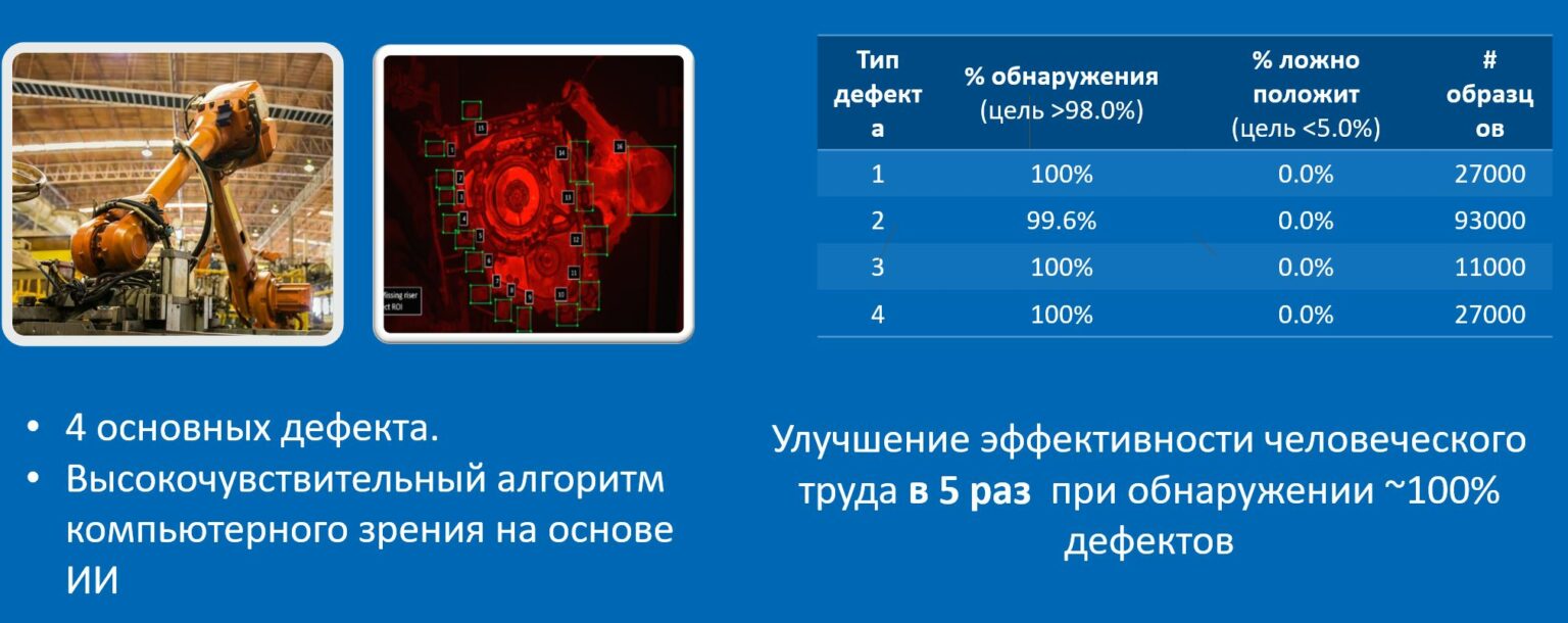 В россии потратят миллиарды рублей на создание нереальных процессоров