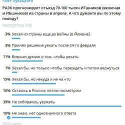 Из России уедут все IT-специалисты