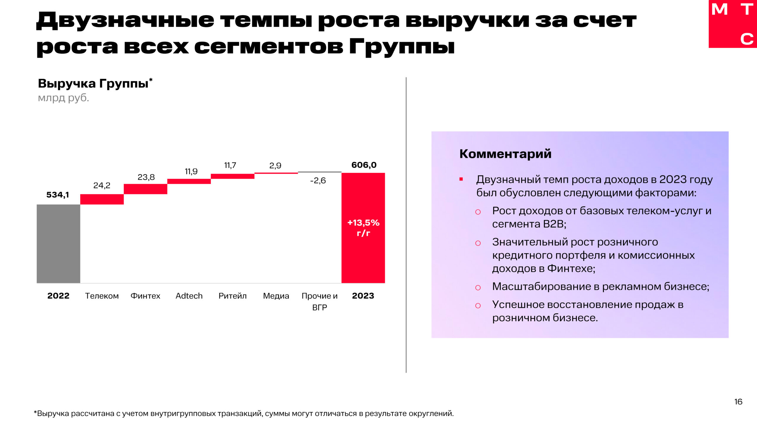 Что будет с ценами на 2024