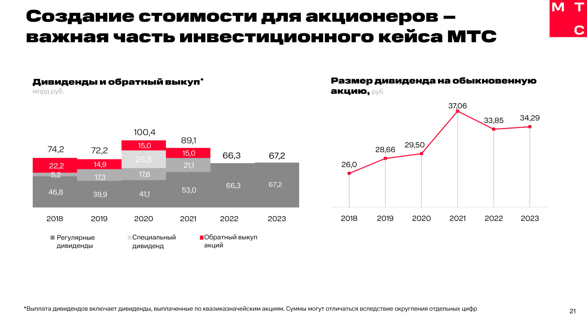 Отчетность 2023 году изменения. Потоки поступления доходов МТС. Годовая выручка МТС. Выручка МТС з2019-2024.